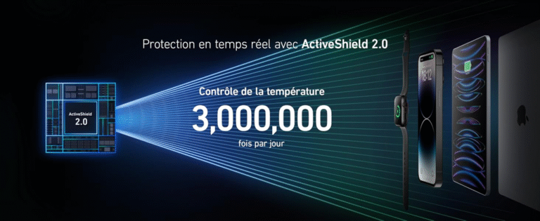 Chargeurs multiports : 2 ports, 3 ports, 4 ports – lequel vous convient le mieux ?