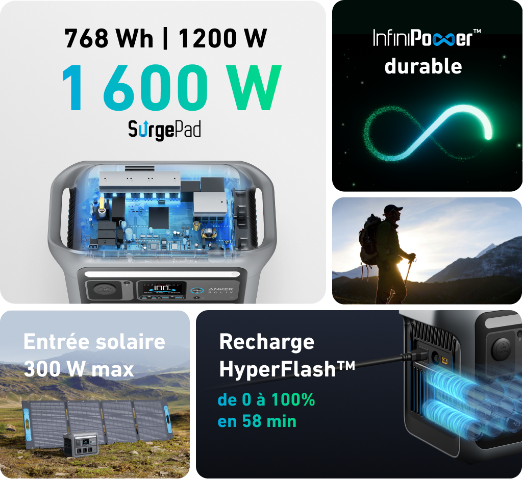 Kit panneau solaire nouvelle génération : l’énergie solaire fiable pour la maison et les espaces extérieurs